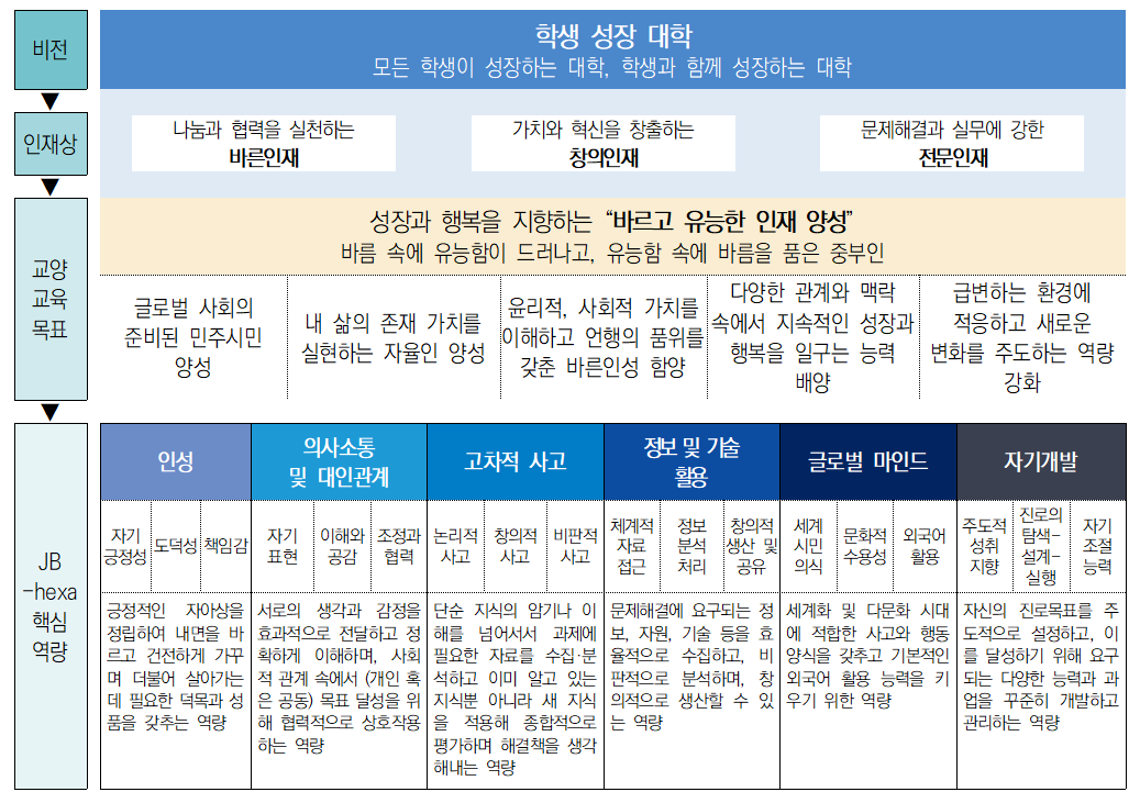 하단의 내용을 참고하세요.