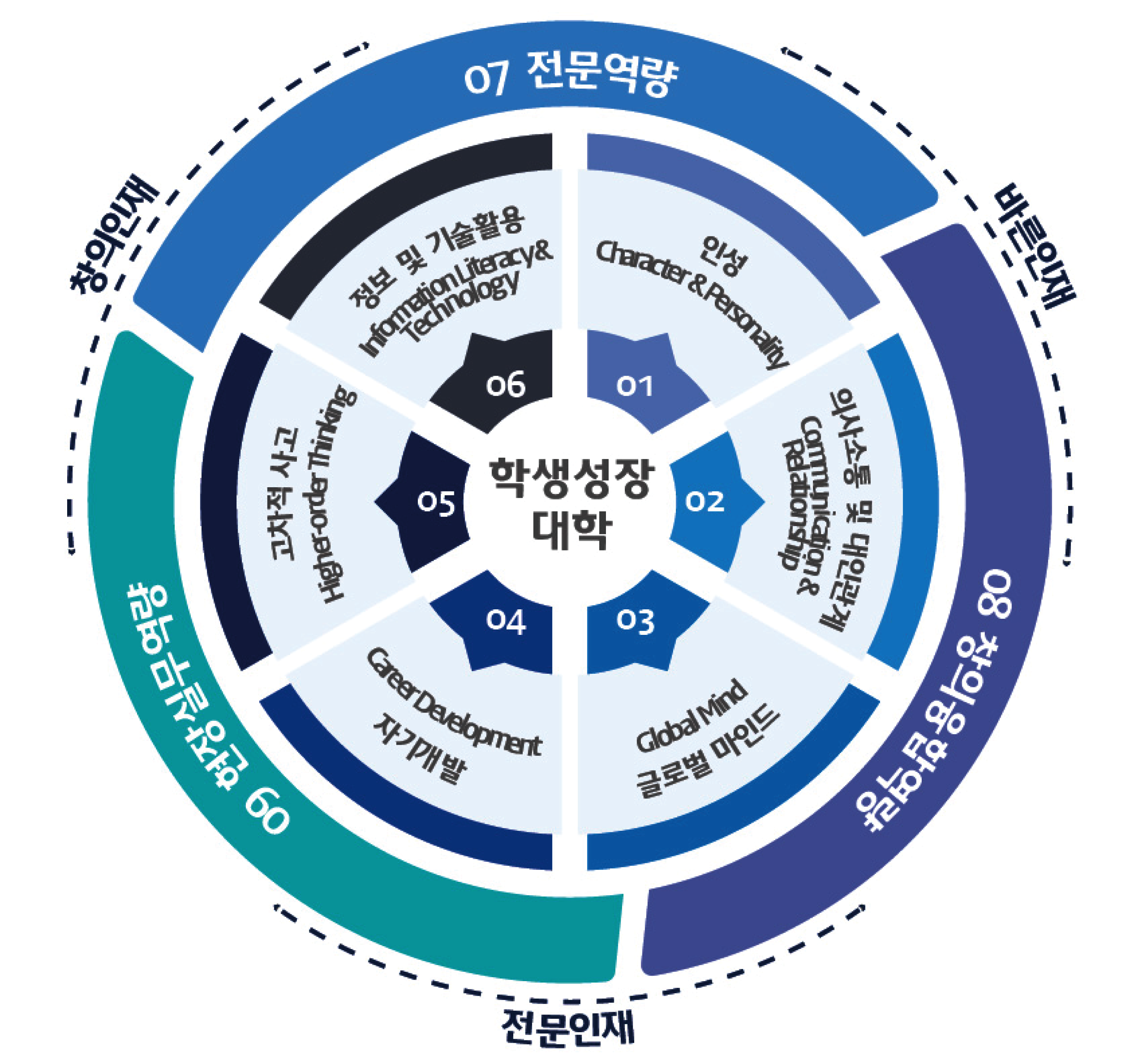 하단의 내용을 참고하세요