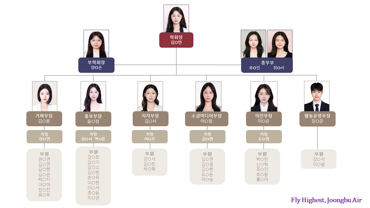 2026 학생회 조직도