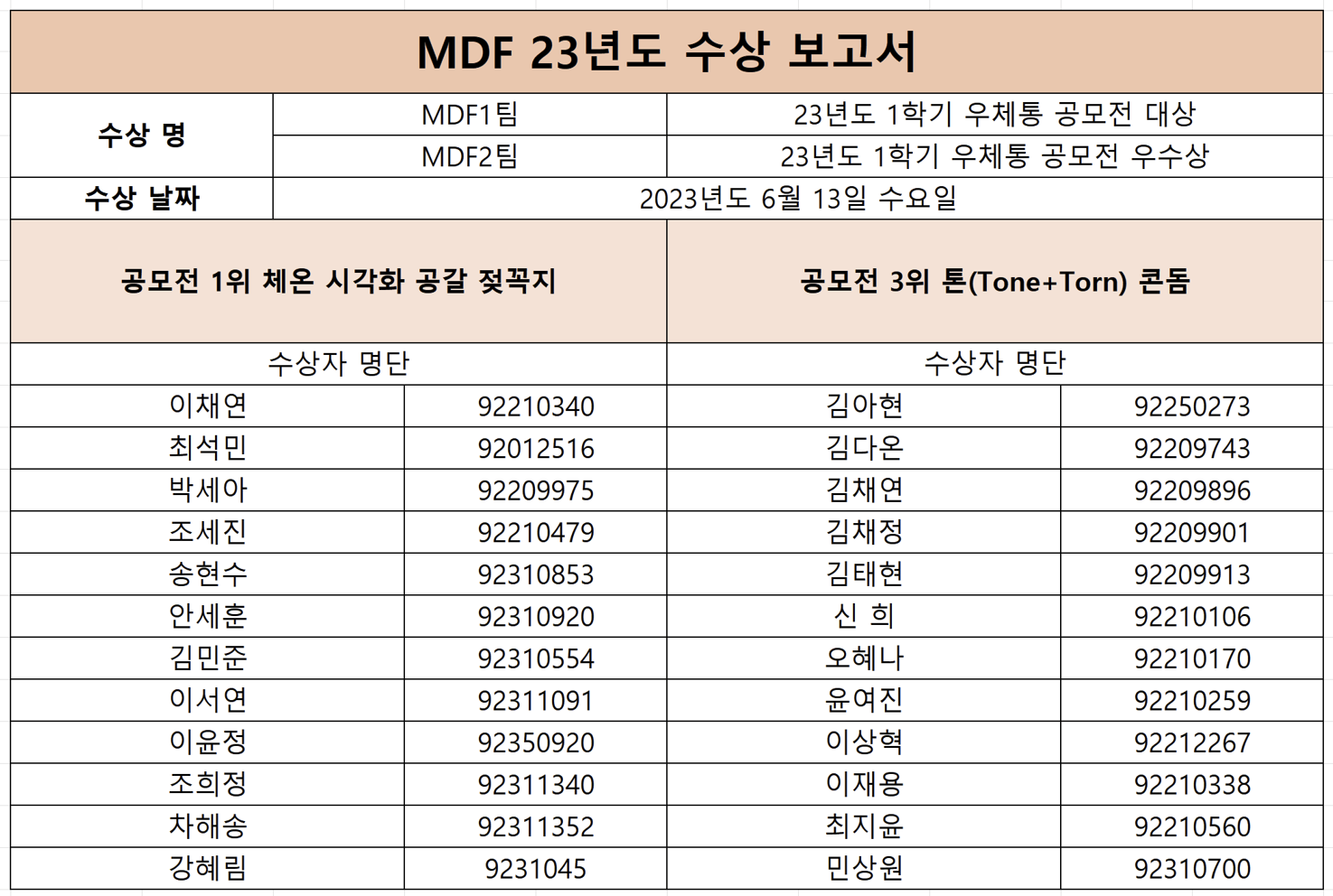 MDF 23년도 수상 보고서