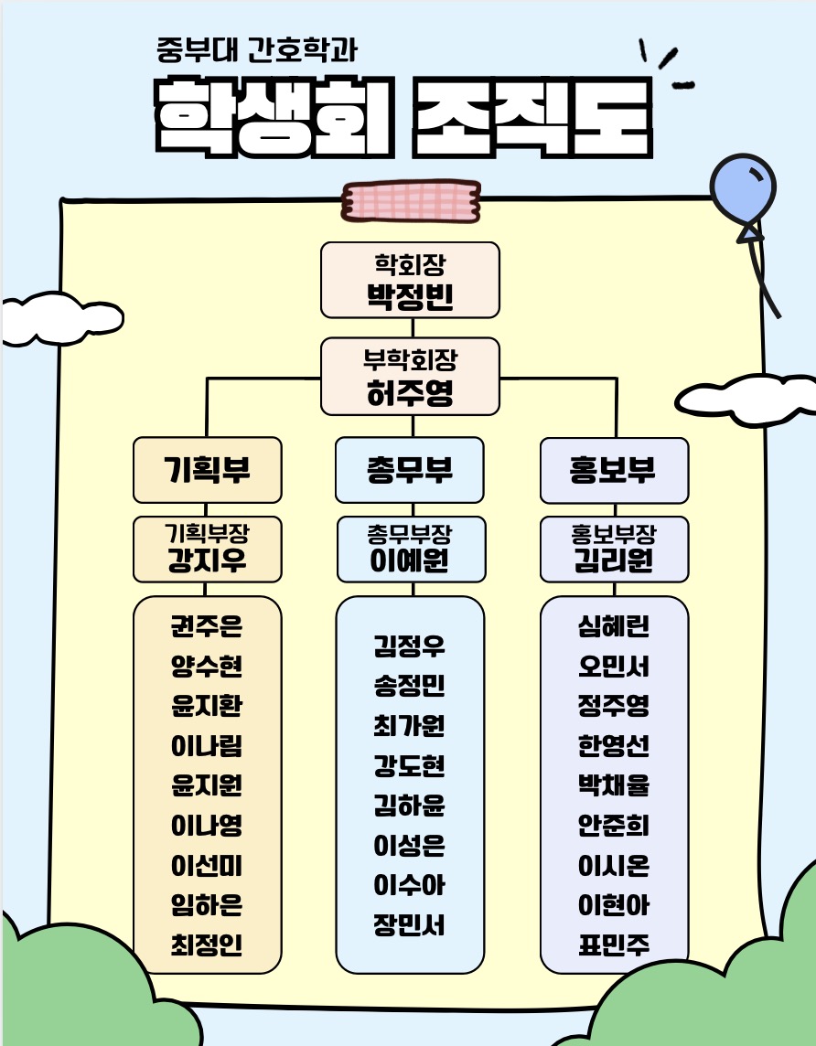 2026학년도 학생회 조직도