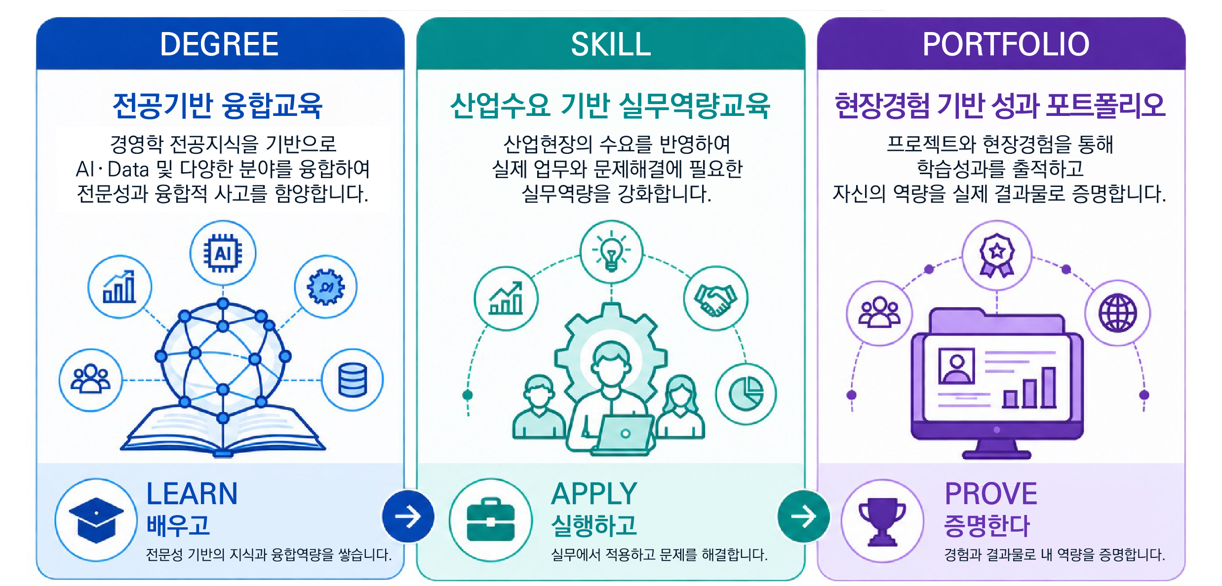 교육체계