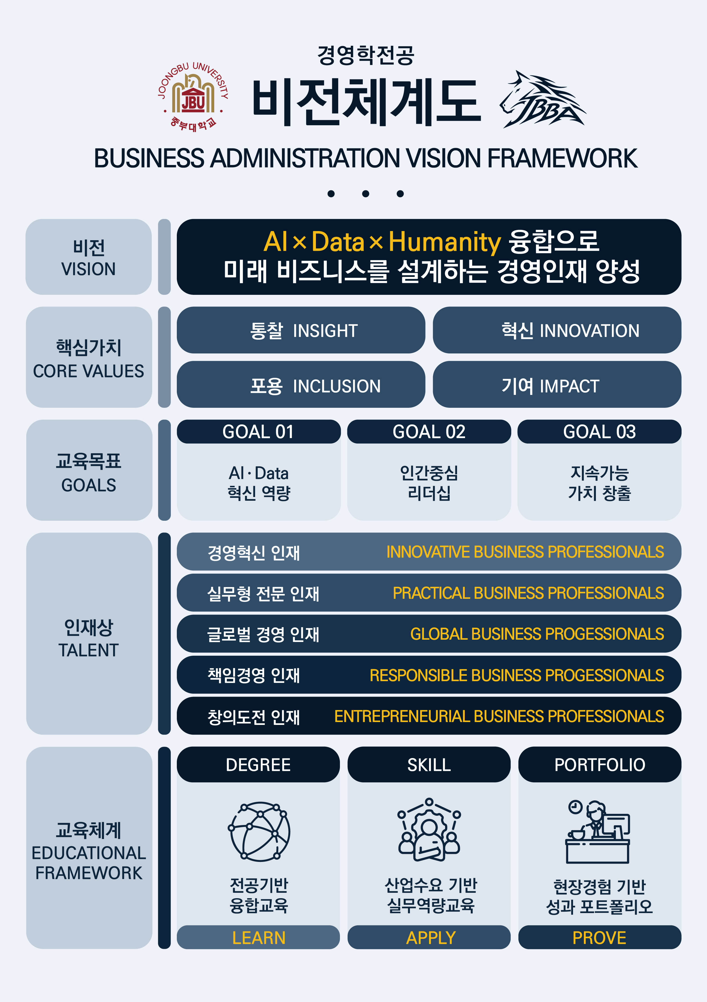 비전체계도