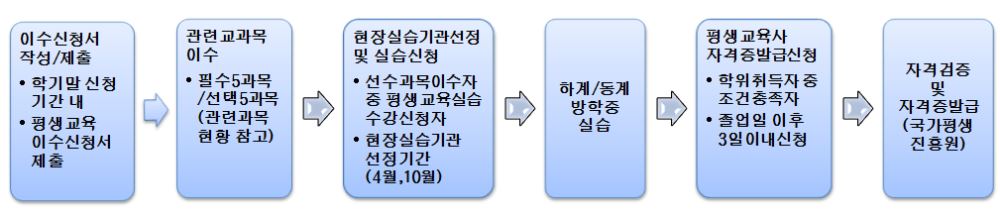 그림입니다.

원본 그림의 이름: CLP000013700001.bmp

원본 그림의 크기: 가로 1009pixel, 세로 218pixel