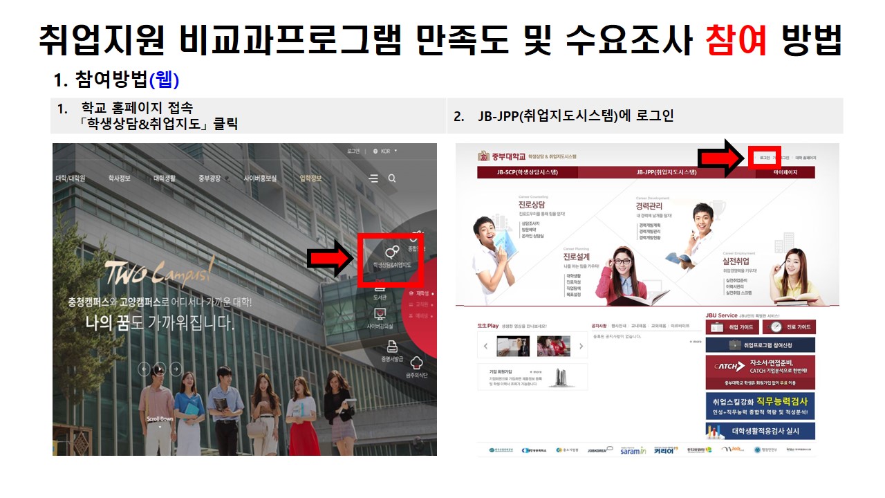 취업지원 비교과프로그램 만족도 및 수요조사 참여방법 1. 참여방법(웹) 1. 학교 홈페이지 접속 「학교상담&취업지도」클릭 2. JB-JPP(취업지도시스템)에 로그인