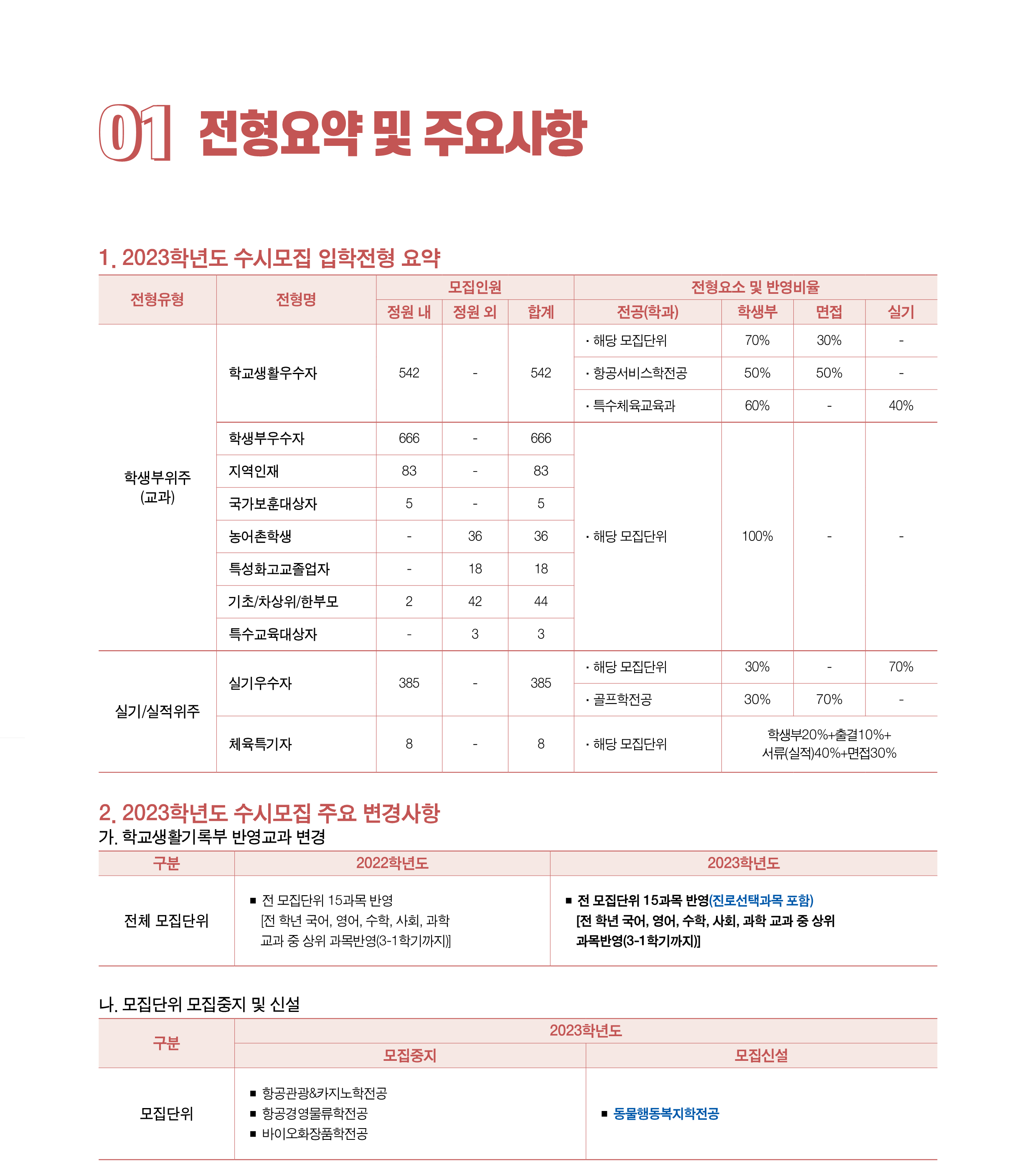 2023 수시모집 주요 변경사항