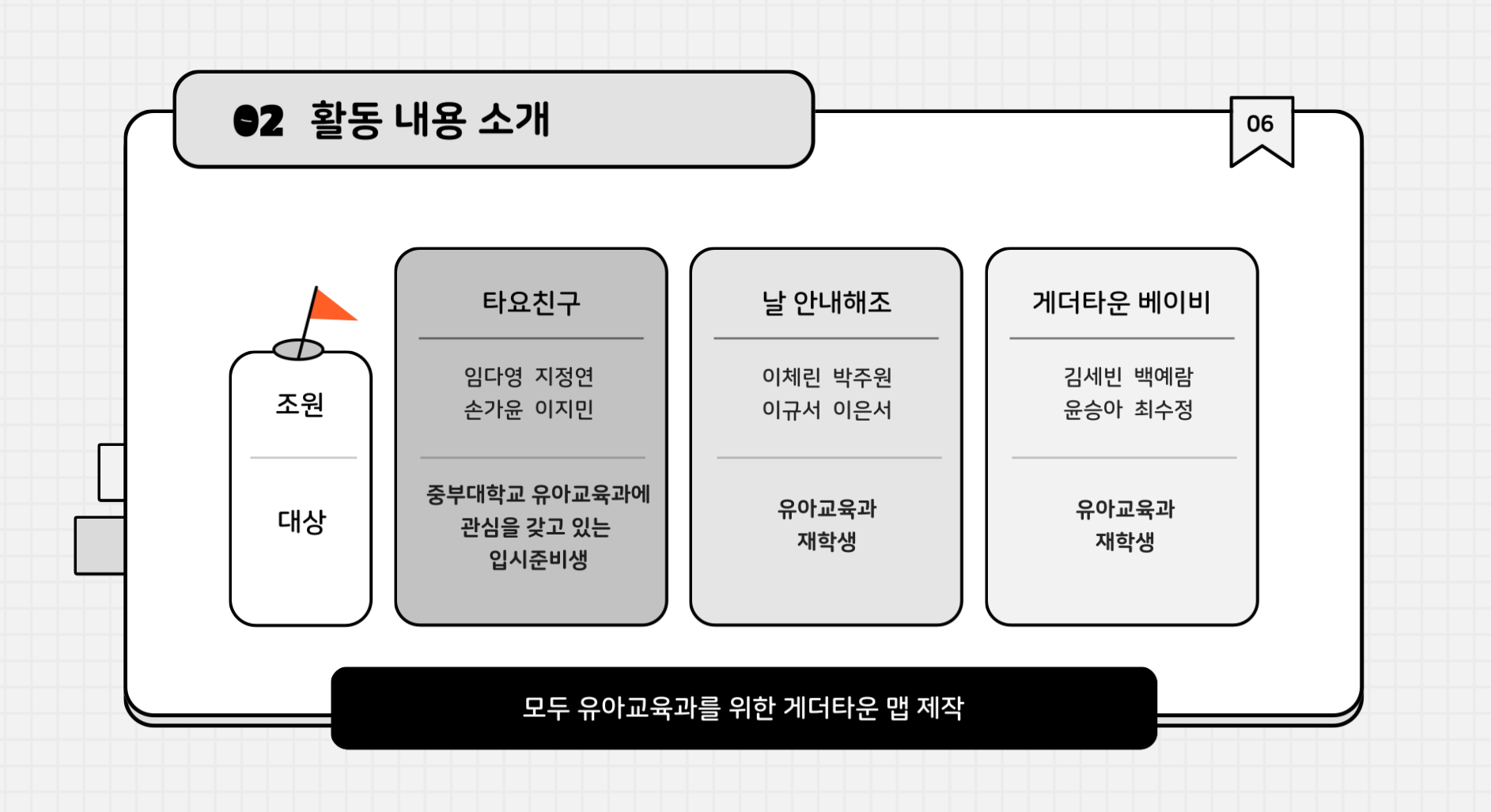 2022-2 창의융합 생각공방 수상 | 공지사항 | 커뮤니티 : 유아교육과