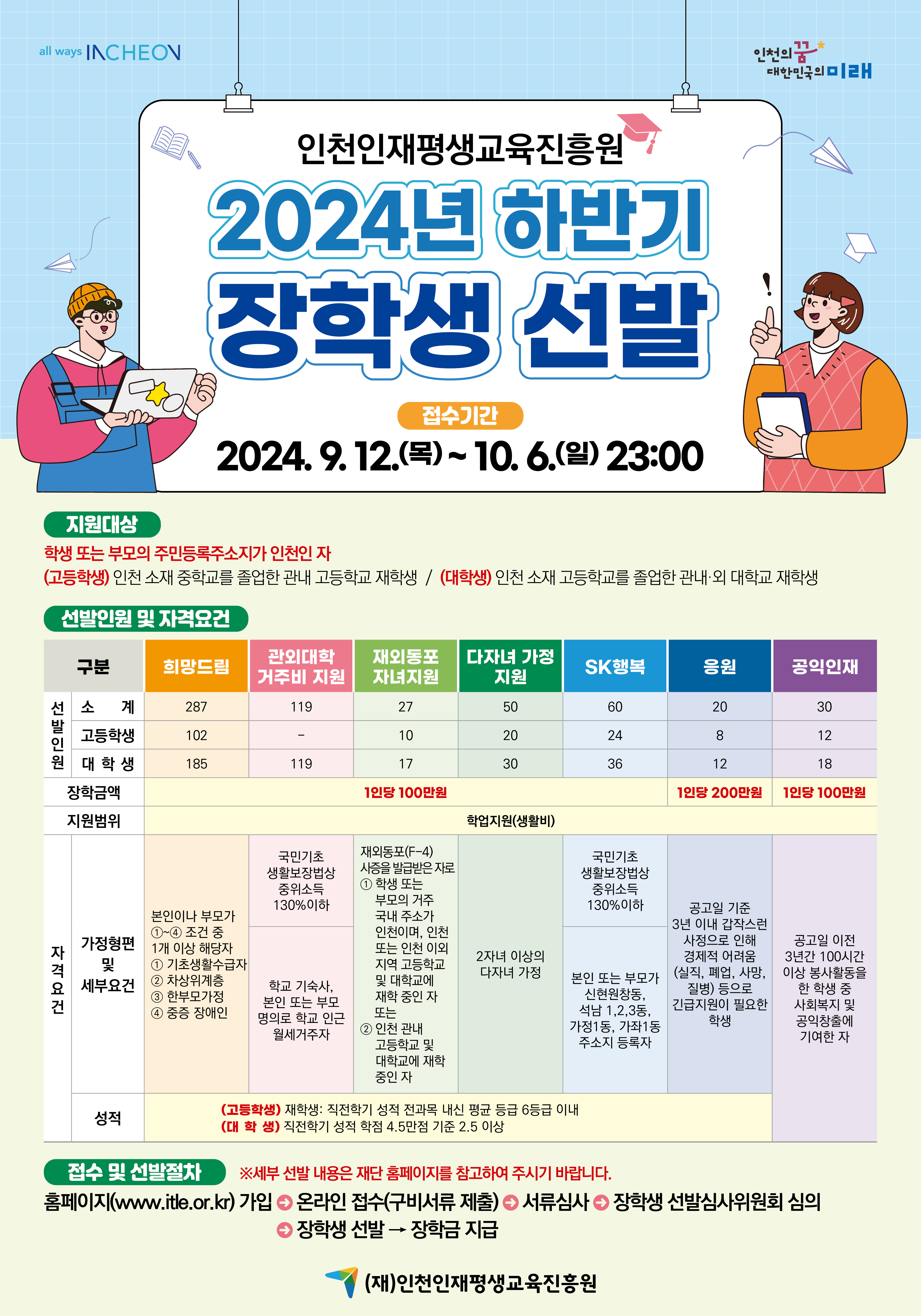 2024년도 해외봉사 장학생 선발 포스터:자세한 사항 하단참조