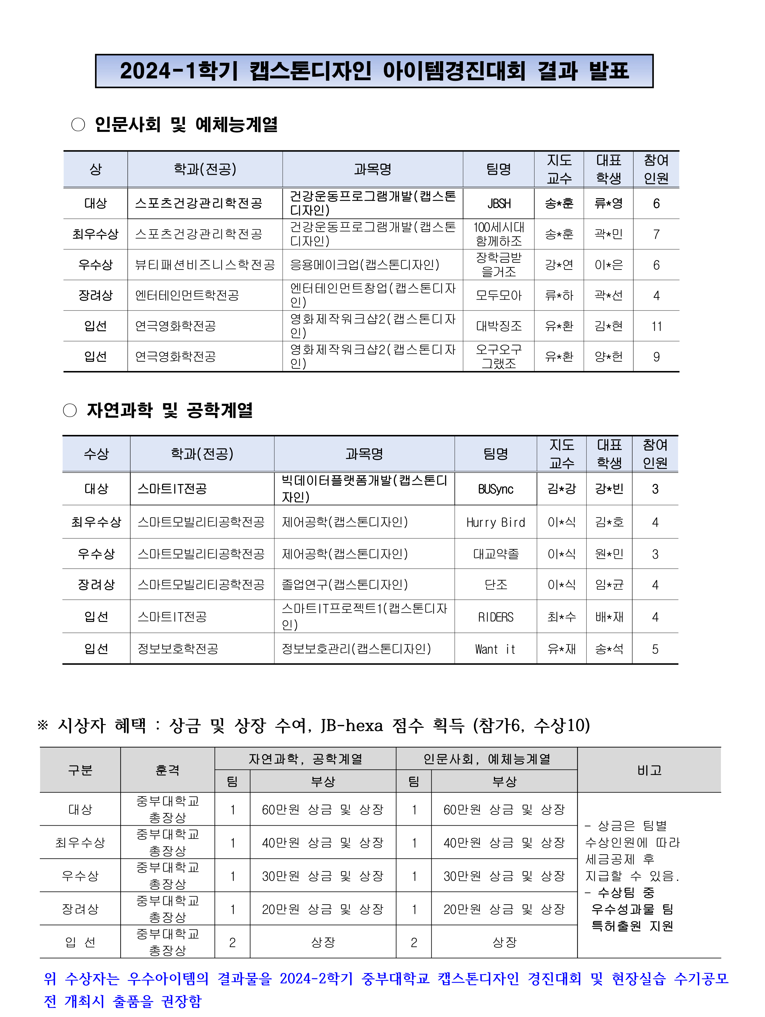 (1/2) 2024학년도 1학기 캡스톤디자인 아이템 경진대회 결과 발표 - 내용 하단참조