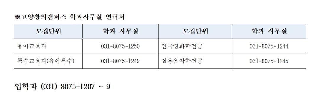 창의캠퍼스 면접실기 개인별일정