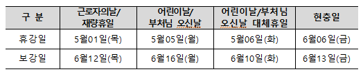 2025-1학기 공휴일에 따른 보강일정 안내 - 내용 하단참조