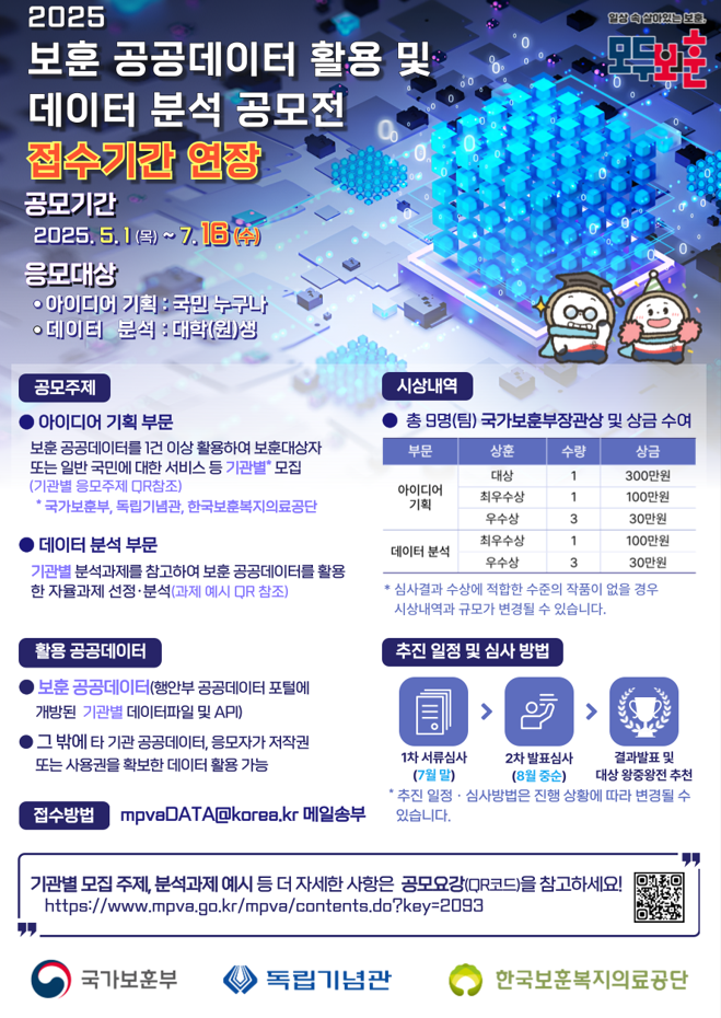 보훈 단지 분석 (2026)
