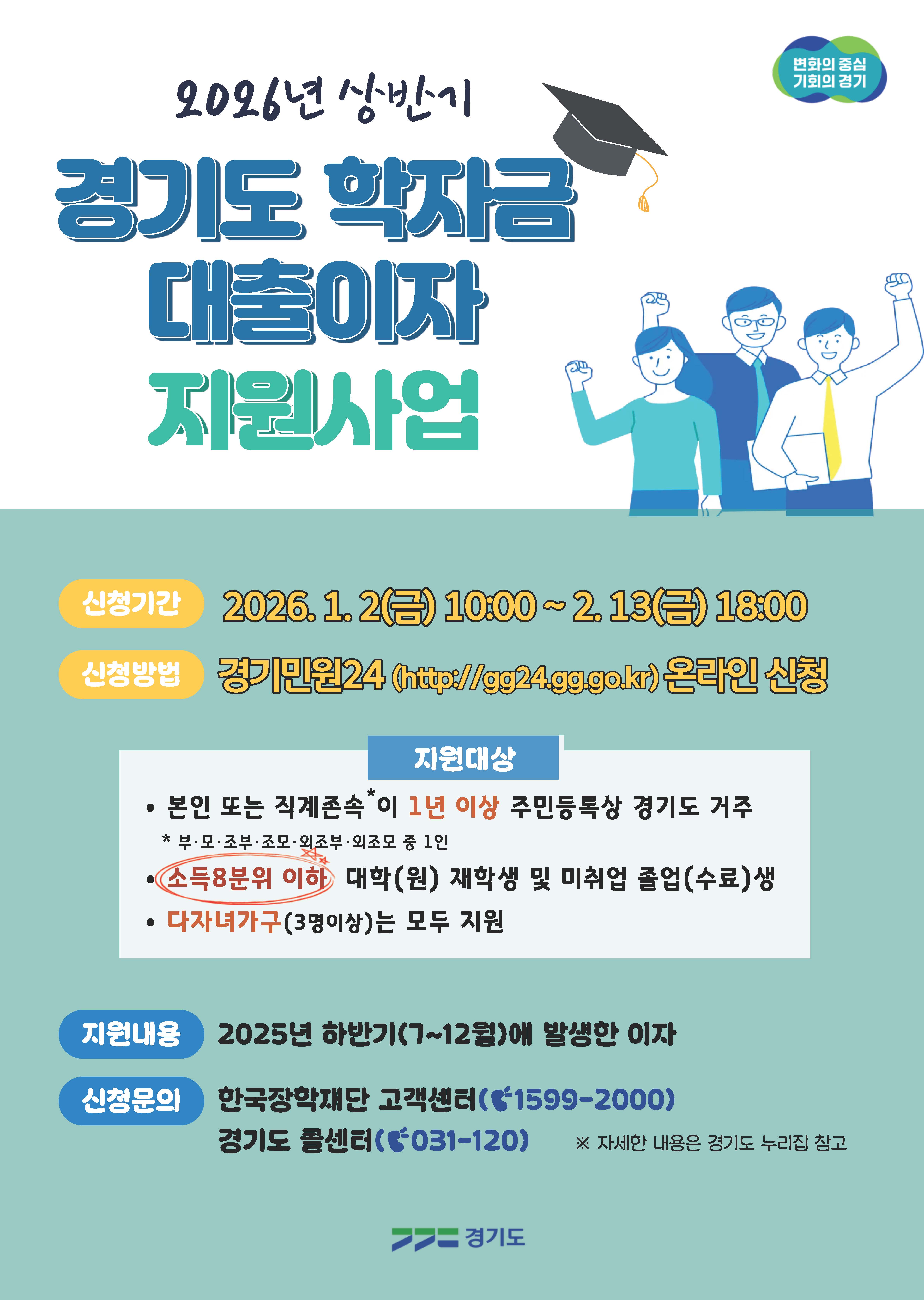  변화의 중심 기회의 경기 2026년 상반기 경기도 학자금 대출이자 지원사업 - 신청기간 2026.1.2(금) 10:00~2.13(금) 18:00 - 신청방법 경기민원24 (http://gg24.gg.go.kr) 온라인 신청 - 지원대상 * 본인 또는 직계존속이 1년 이상 주민등록상 경기도 거주 * 부·모·조부·조모·외조부·외조모 중 1인 소득분위 이하 대학(원) 재학생 및 미취업 졸업(수료)생 다자녀가구(3명이상)는 모두 지원 - 지원내용 2025년 하반기(7~12월)에 발생한 이자 - 신청문의 한국장학재단 고객센터(1599-2000) 경기도 콜센터(031-120) ※ 자세한 내용은 경기도 누리집 참고 경기도