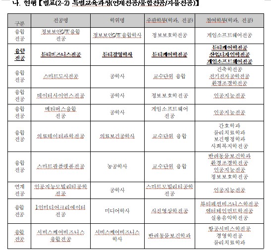 【학칙】개정안 의견 수렴(2) - 상세 내용 하단 참조