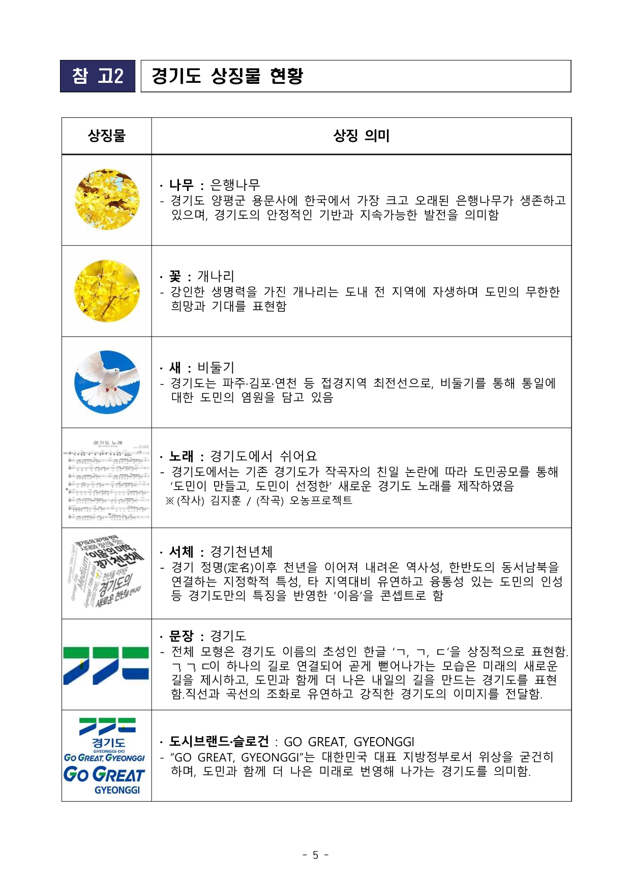 2027년 전국(장애인)체전 대회상징물 공모 모집(5) - 상세 내용 하단 참조