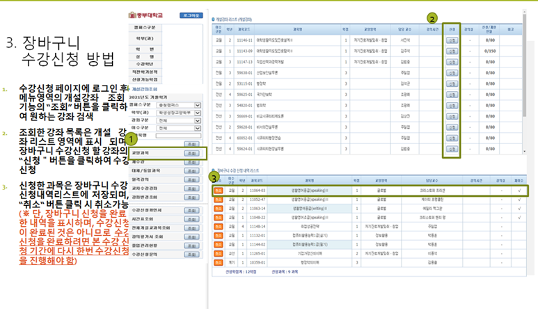  3. 장바구니 수강신청 방법 - 수강신청 페이지에 로그인 후 메뉴영역의 개설강좌 조회 기능의 조회 버튼을 클릭하 여 원하는 강좌 검색         - 조회한 강좌 목록은 개설강 좌리스트 영역에 표시 되며 장바구니 수강신청 할 강좌의 신청 버튼을 클릭하여 수강 신청         - 신청한 과목은 장바구니 수강 신청내역리스트에 저장되며, 취소 버튼 클릭 시 취소가능 (단, 장바구니 신청을 완료 한 내역을 표시하며, 수강신청이 완료된 것은 아니므로 수조 신점을 완료하려면 본수강신 청 기간에 다시 한번 수강신청을 진행해야 함)