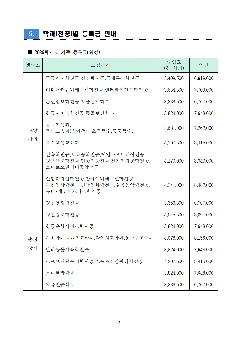 합격자 안내사항 