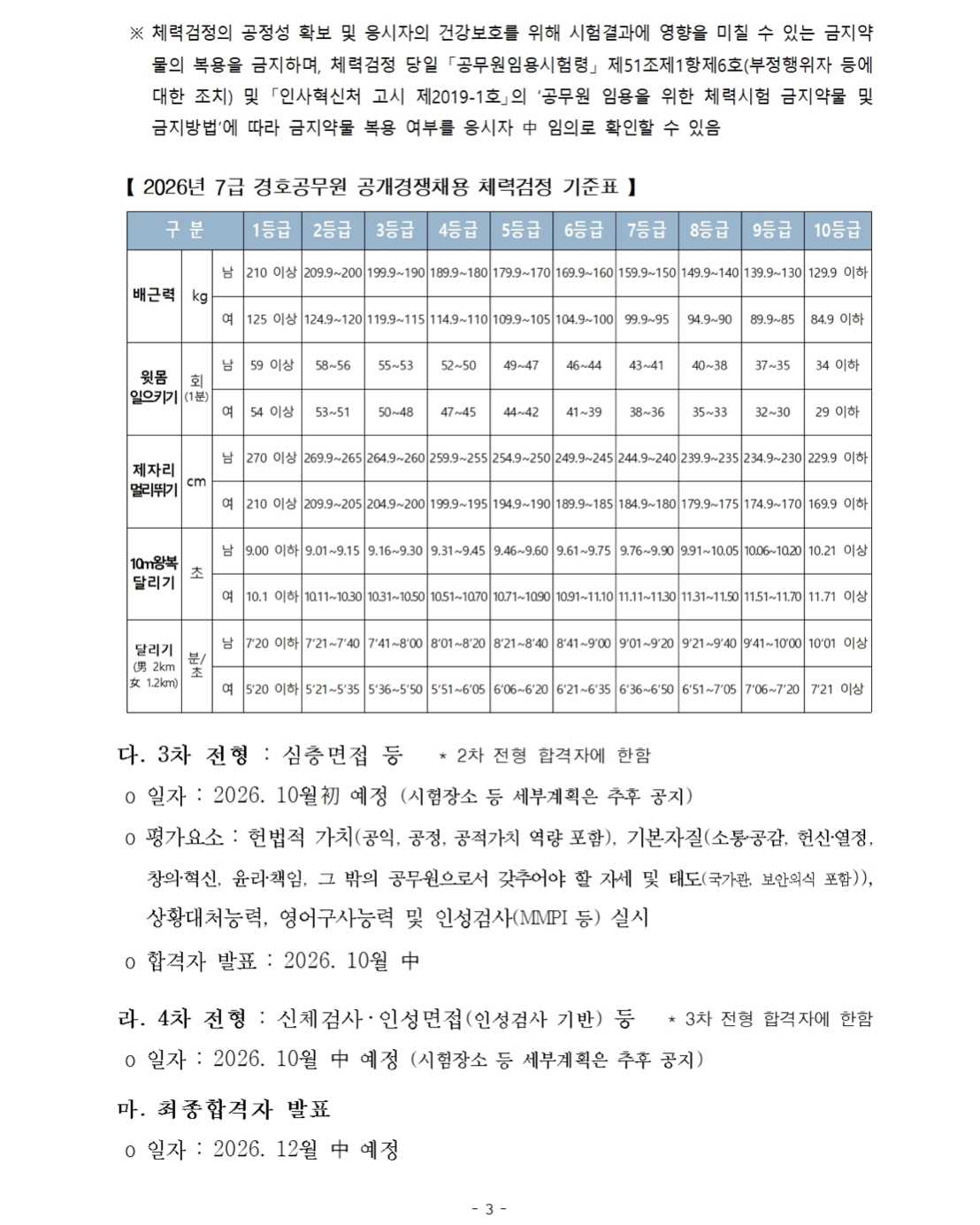 그림입니다.  원본 그림의 이름: 근로_경호 공채시험3.jpg  원본 그림의 크기: 가로 1108pixel, 세로 1385pixel