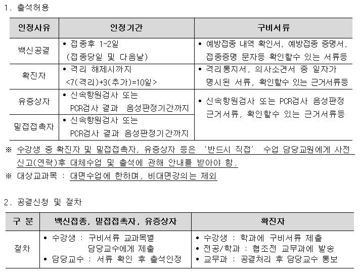 자세한 내용은 하단을 참고하시기 바랍니다.