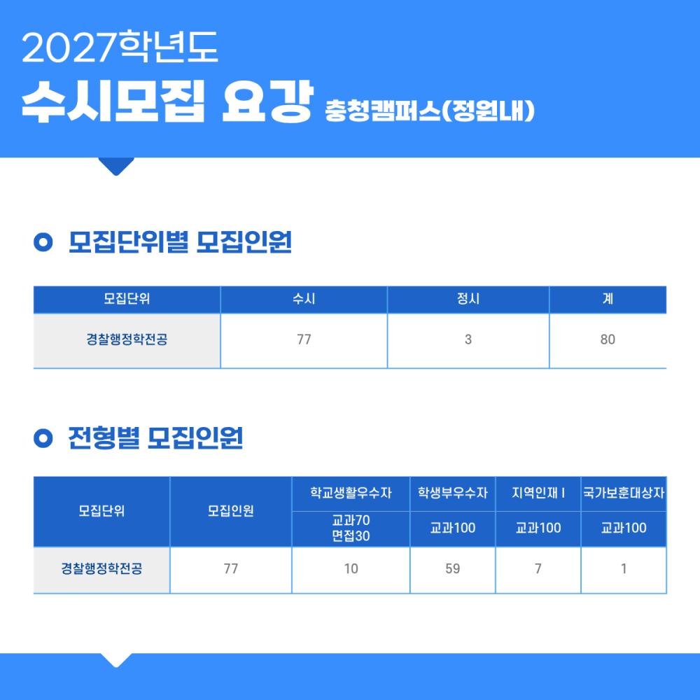 중부대 경찰행정학전공 2027학년도 수시모집 안내 사진2