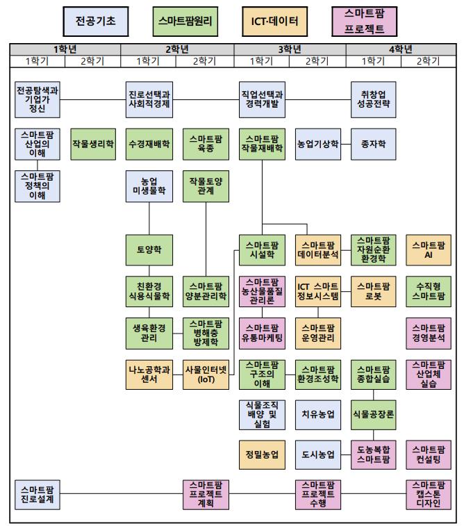교육과정 사진1