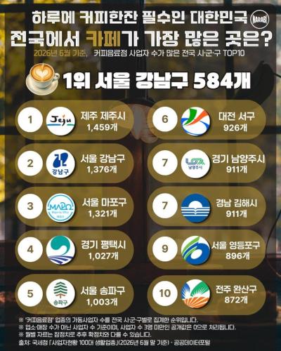 전국에서 카페 많은 곳