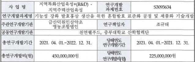 기능성 홍삼제품 개발 사진1