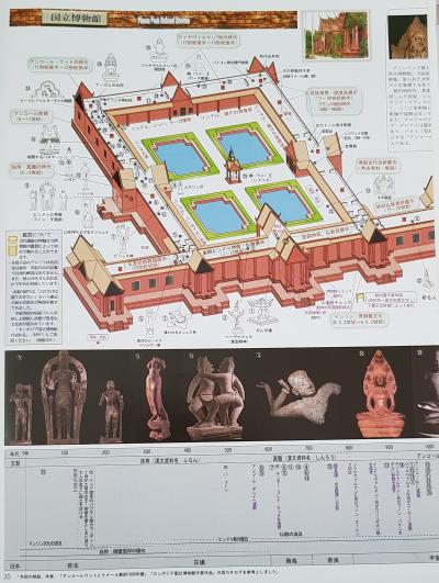 프놈펜의 건축 캄보디아 국립 박물관