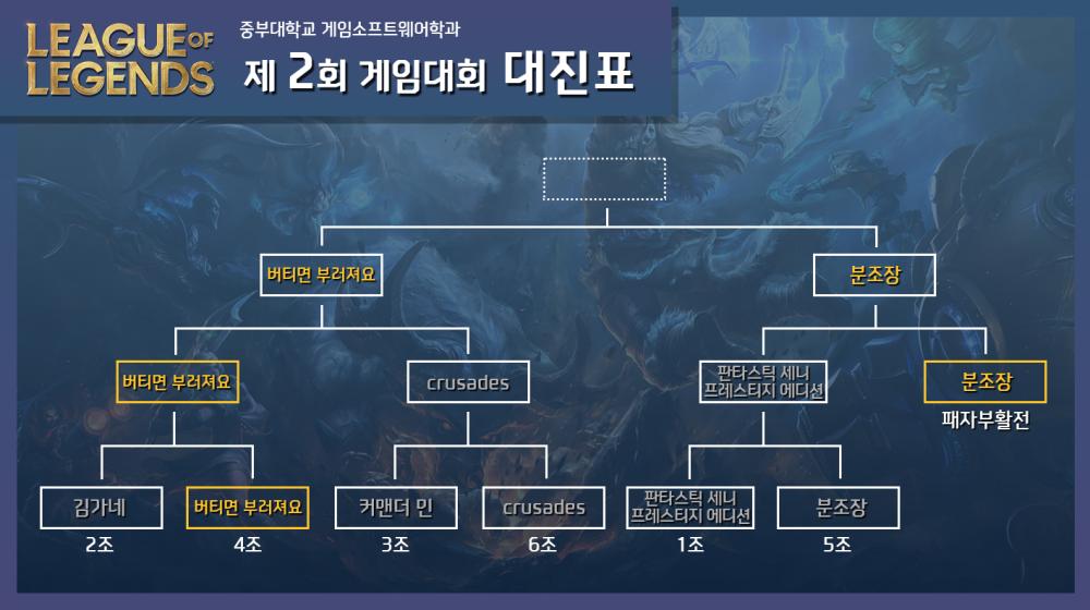 20201204 게임소프트웨어학과 제 2회 게임대회 소환사의 협곡 본선 사진1