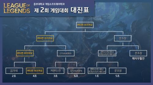 20201209 게임소프트웨어학과 제 2회 게임대회 소환사의 협곡 결승