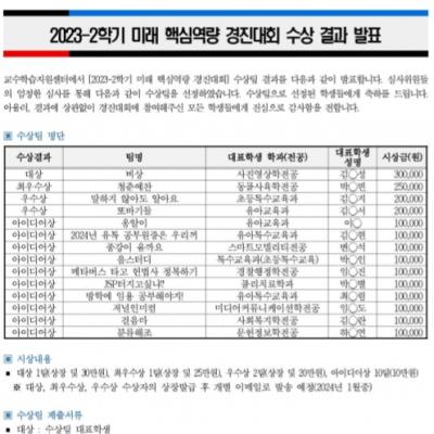 [🏆'비상'팀, 청출어람 전공스페셜 및 미래 핵심역량 경진대회 대상 수상····두 학기 연속 대상 쾌거🏆]