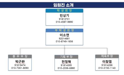 2022학년도 임원진 조직도