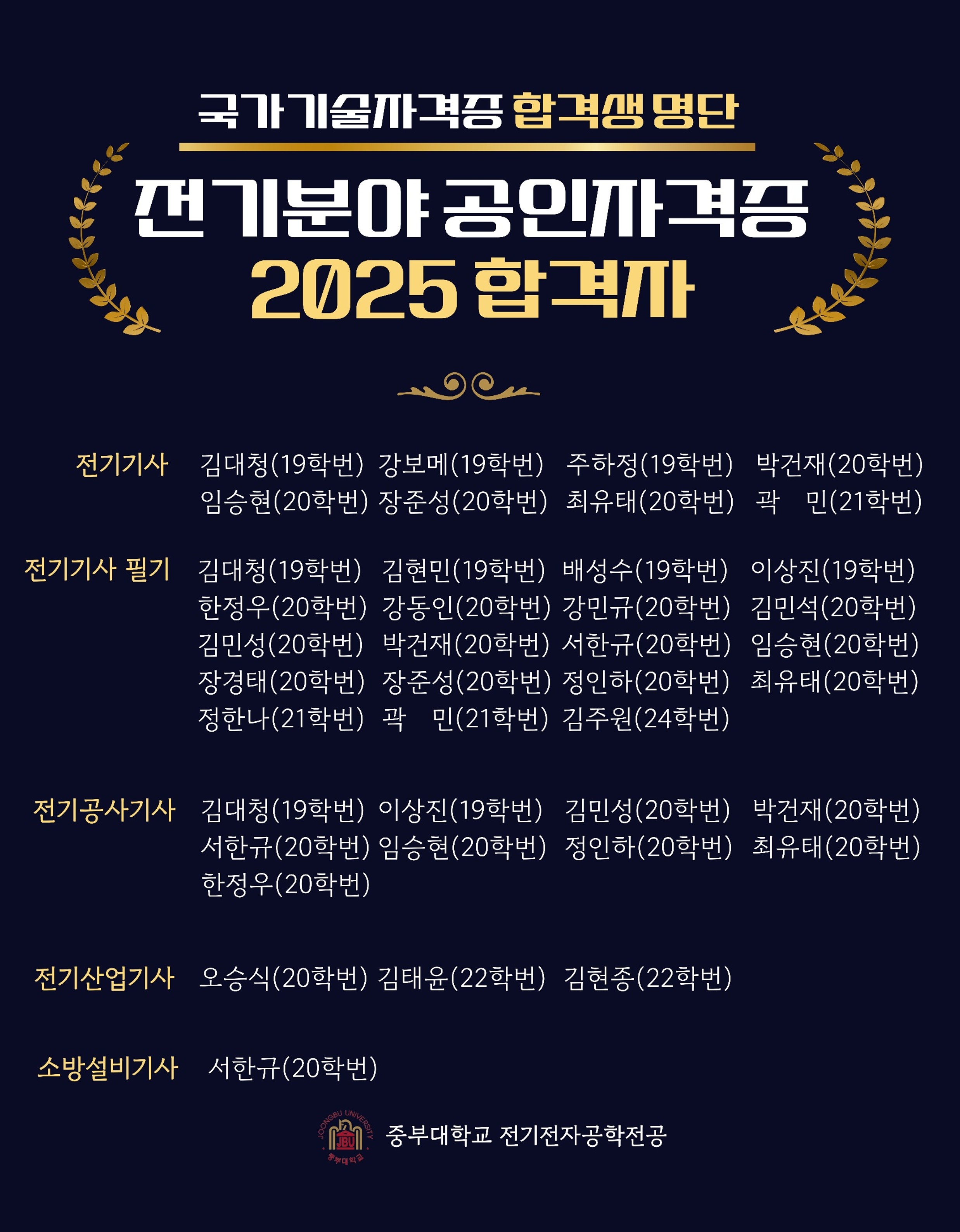 국가기술자격증 합격현황